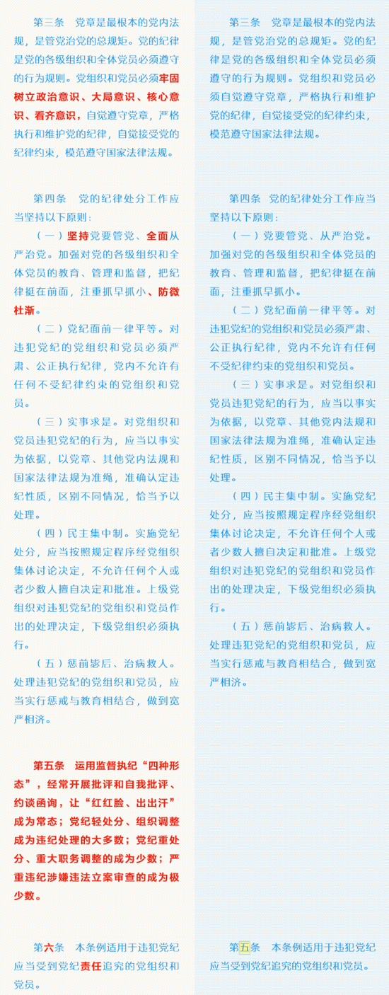 《中国共产党纪律处分条例》修订前后对照表