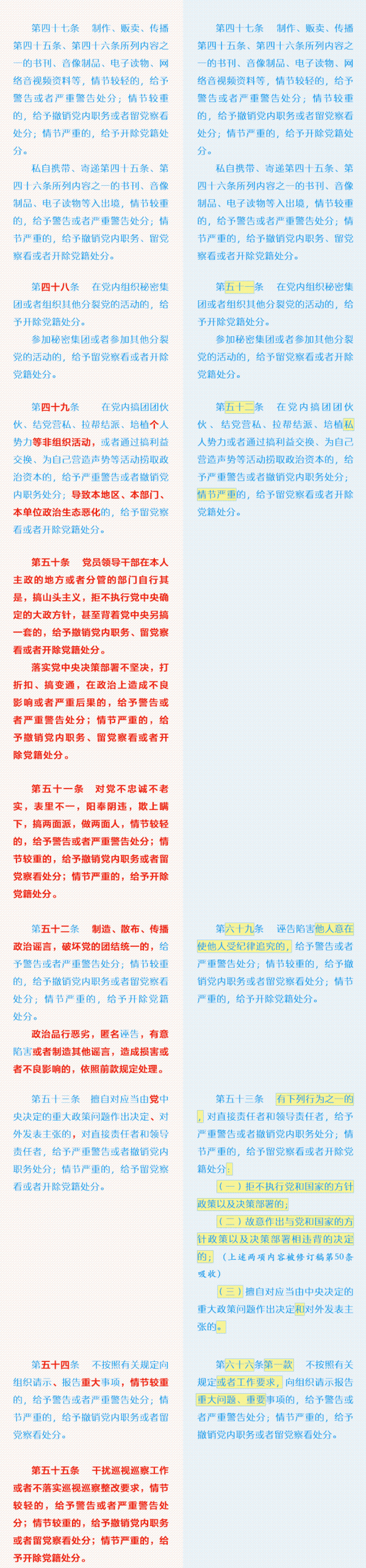 《中国共产党纪律处分条例》修订前后对照表