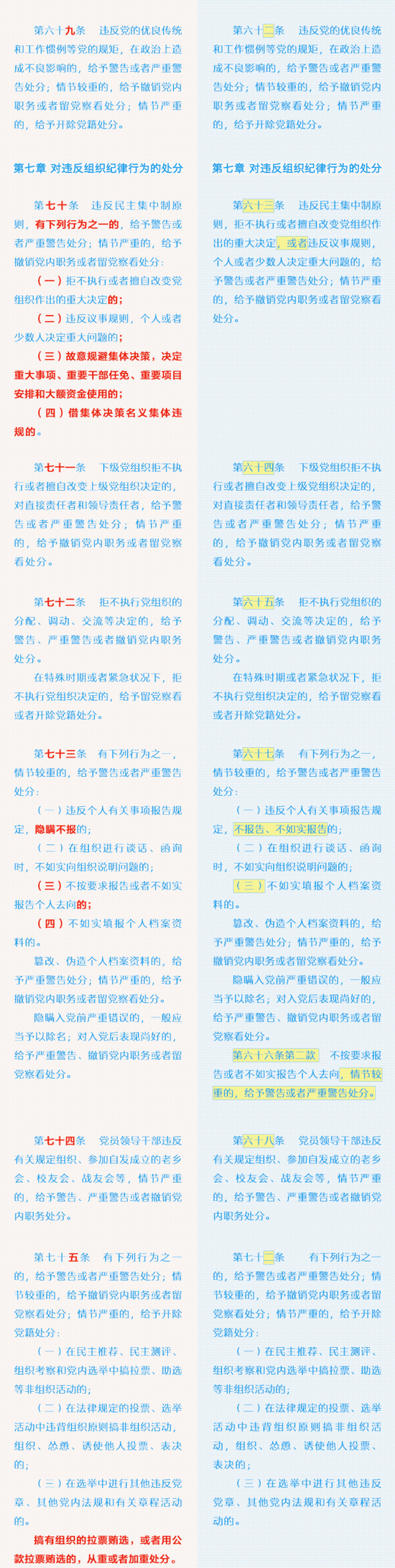 《中国共产党纪律处分条例》修订前后对照表