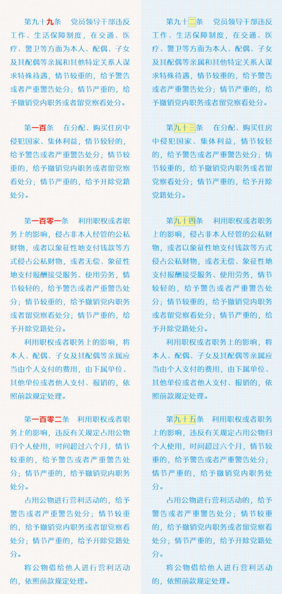 《中国共产党纪律处分条例》修订前后对照表