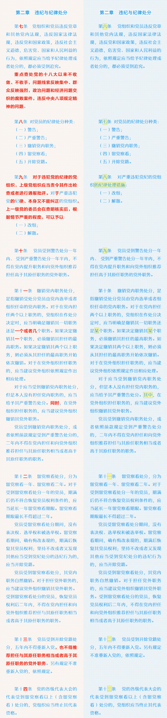 《中国共产党纪律处分条例》修订前后对照表