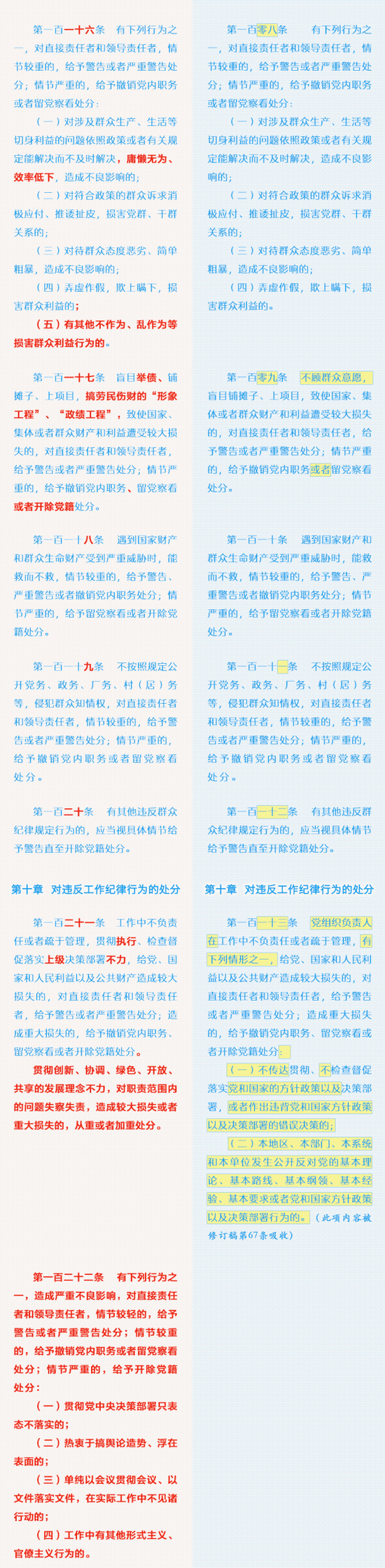 《中国共产党纪律处分条例》修订前后对照表