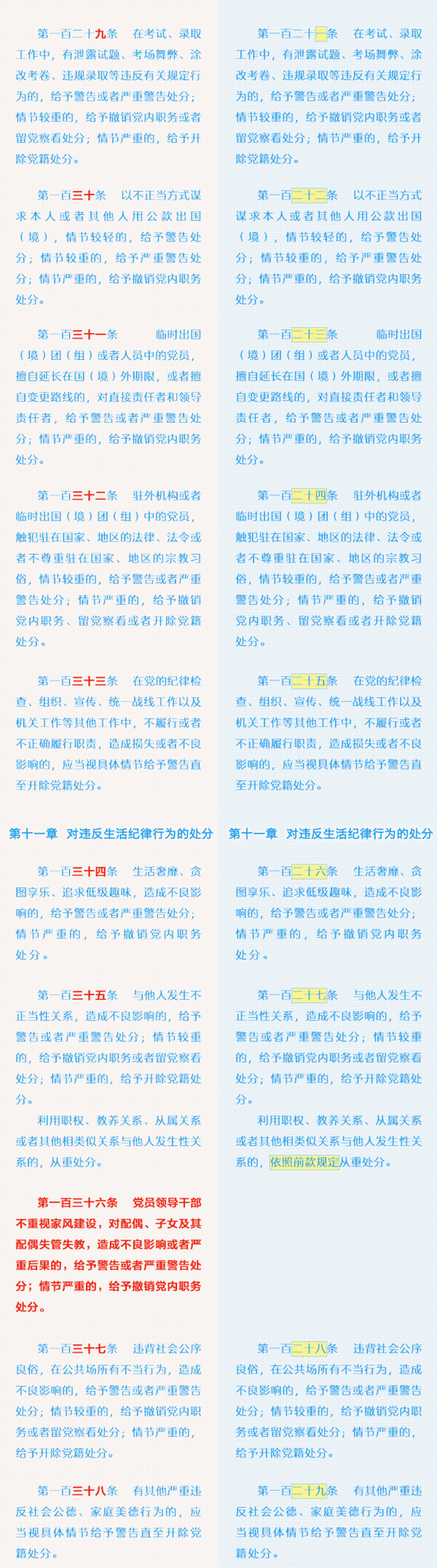 《中国共产党纪律处分条例》修订前后对照表