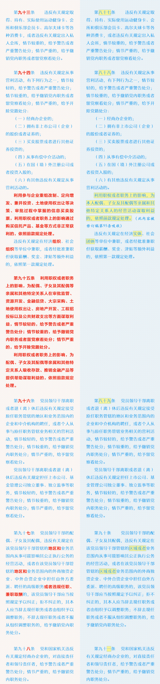 《中国共产党纪律处分条例》修订前后对照表