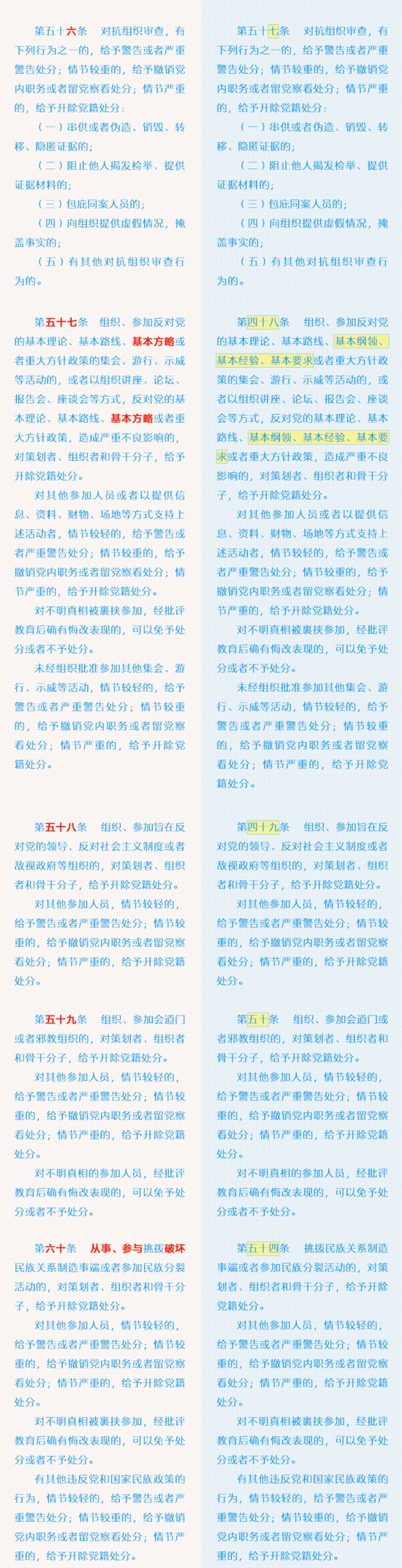 《中国共产党纪律处分条例》修订前后对照表
