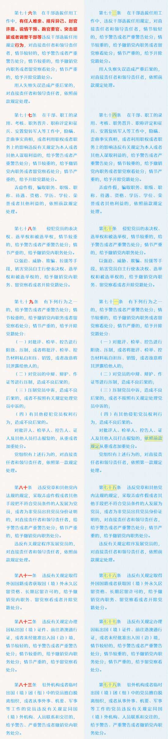 《中国共产党纪律处分条例》修订前后对照表