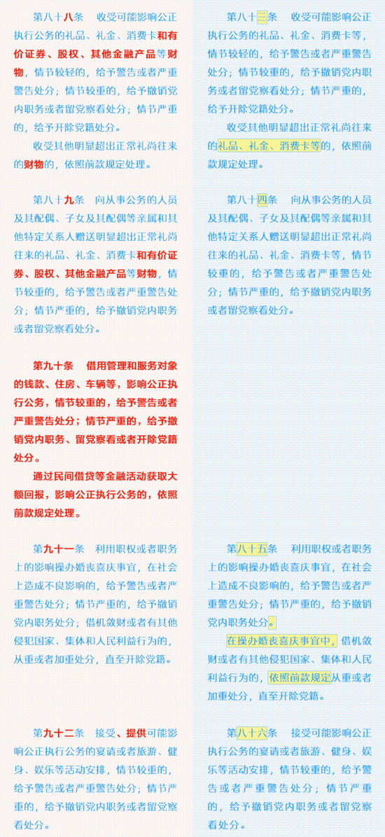 《中国共产党纪律处分条例》修订前后对照表