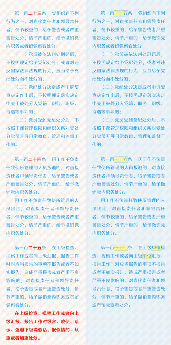 《中国共产党纪律处分条例》修订前后对照表