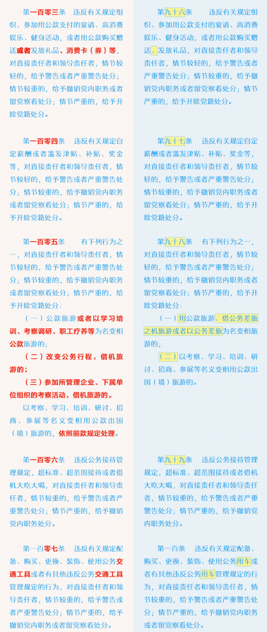 《中国共产党纪律处分条例》修订前后对照表