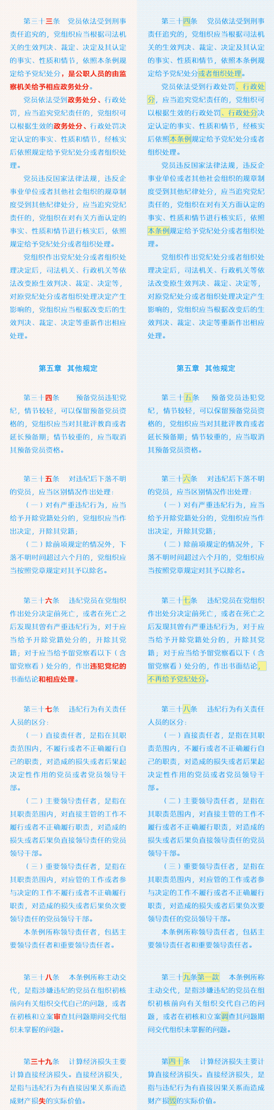 《中国共产党纪律处分条例》修订前后对照表
