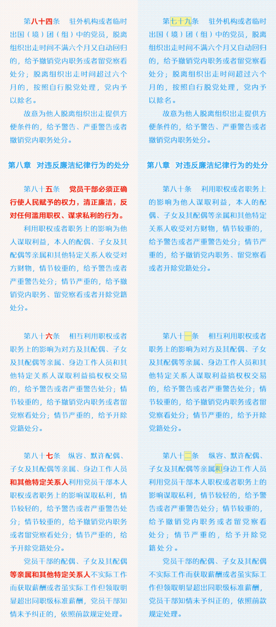 《中国共产党纪律处分条例》修订前后对照表