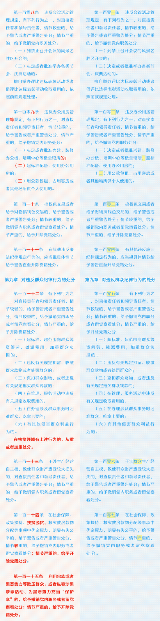 《中国共产党纪律处分条例》修订前后对照表