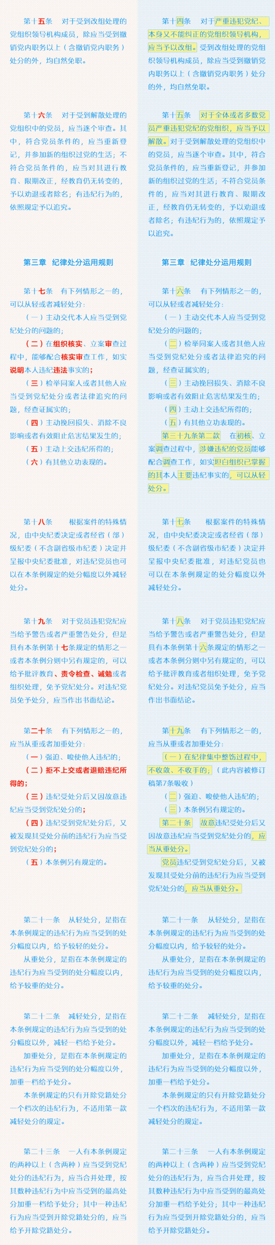 《中国共产党纪律处分条例》修订前后对照表