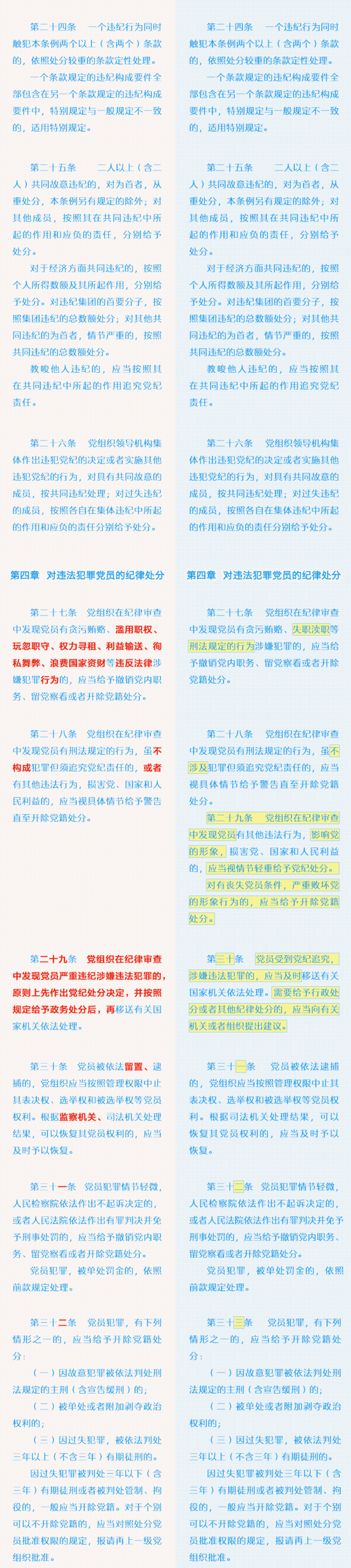 《中国共产党纪律处分条例》修订前后对照表