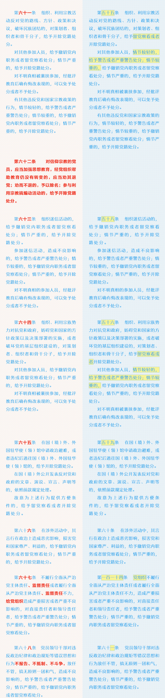 《中国共产党纪律处分条例》修订前后对照表